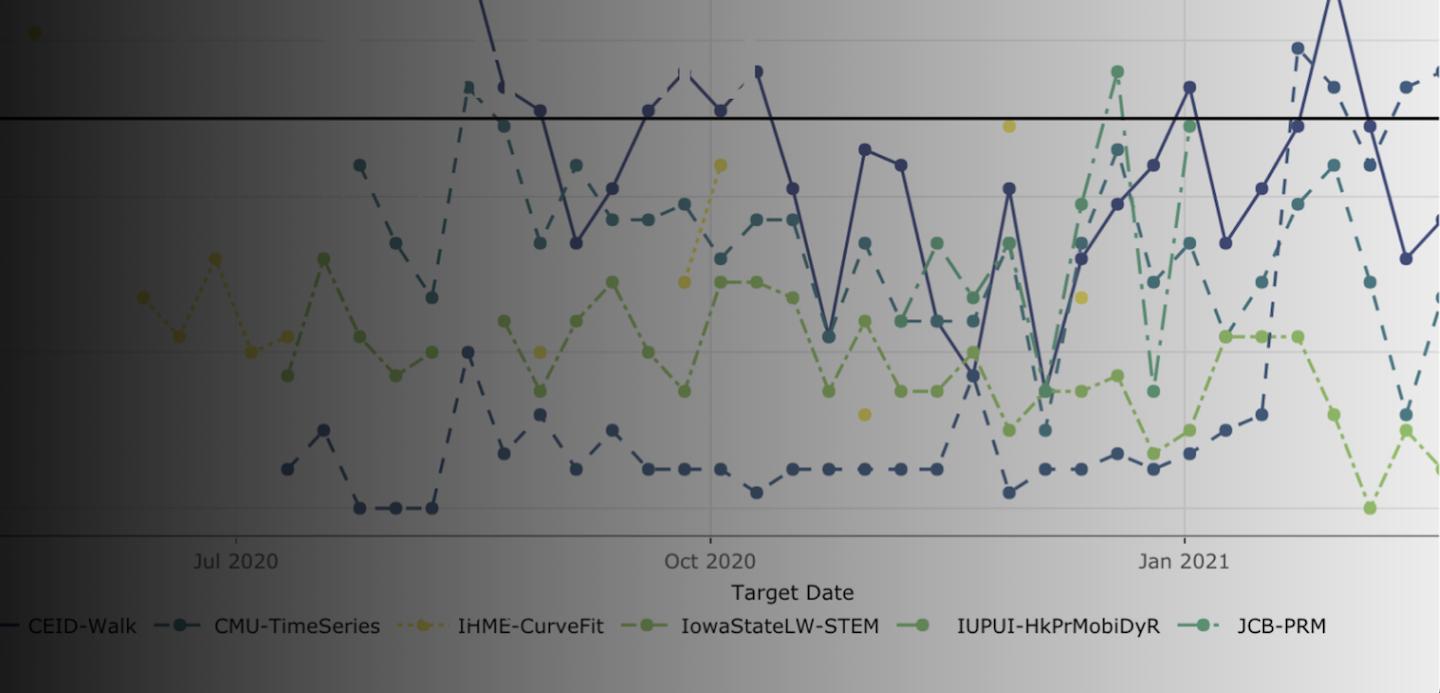 Forecast Evaluation Dashboard